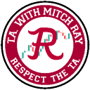 Technical Analysis with Mitch Ray Discord Server Logo